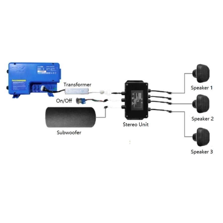 Fisher / Sun & Soul Wifi & Stereo Kit