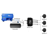 Sun & Soul Wifi & Stereo Kit